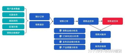 机械行业erp信息化管理系统流程大全 按部门分类