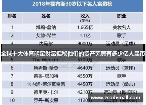 全球十大体育明星财富揭秘他们的资产究竟有多少亿人民币